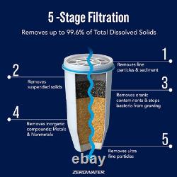 12-Cup Water Filter Pitcher + 3 Replacement Filters