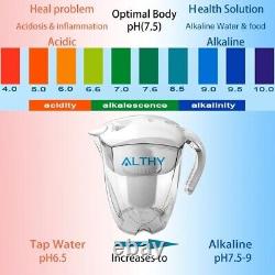 Althy Mineral Alkaline Water Pitcher