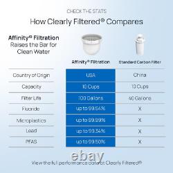 Filtered Water Pitcher Removes 365+ Contaminants, BPA/BPS Free, 1 Filter Inclu