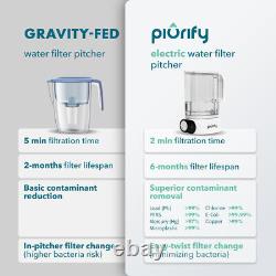 Carafe filtrante électrique avec filtration ultrafiltration rapide de 2 minutes et autonomie de 6 mois